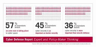 Comunicato Stampa: Il 57% degli esperti mondiali è convinto che sia oggi in atto una corsa agli armamenti cibernetici