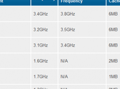 Nuovi processori Intel