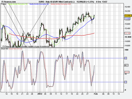 Trading insieme