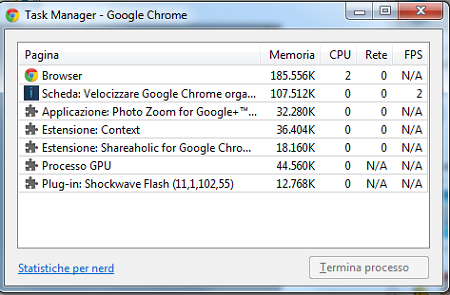 task manager 21 Velocizzare Google Chrome organizzando le estensioni in cartelle