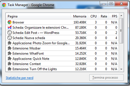 task manager 11 Velocizzare Google Chrome organizzando le estensioni in cartelle