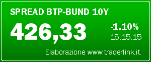 Btp Bund in tempo reale!