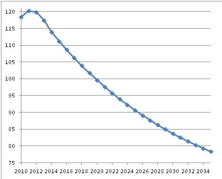 COME FUNZIONA IL FISCAL COMPACT...chiarimenti