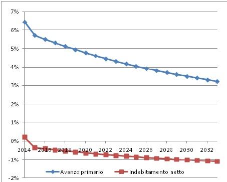 COME FUNZIONA IL FISCAL COMPACT...chiarimenti