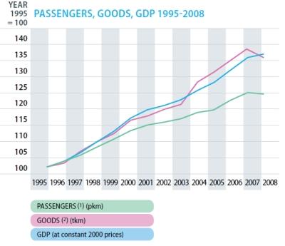 Mobilità a emissioni zero: l’Unione Europea ci prova