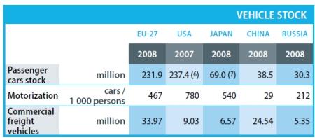 Mobilità a emissioni zero: l’Unione Europea ci prova