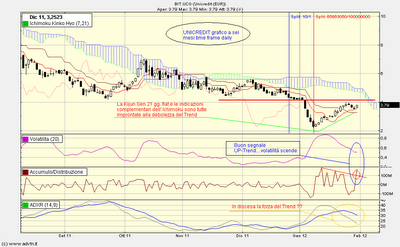 UNICREDIT...aggiornamento dell'UP-Trend