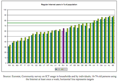 Internet: rapporto della Commissione Europea sul digital divide