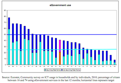 Internet: rapporto della Commissione Europea sul digital divide