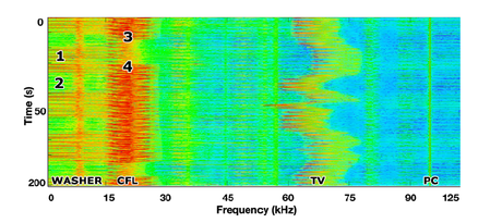 Come scopro quello che guardi in TV dal contatore dell’elettricità