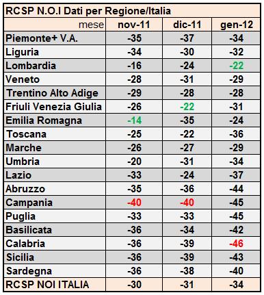 ScreenHunter 01 Jan. 31 21.35 National Occupation Index (Gennaio 2012:  34)