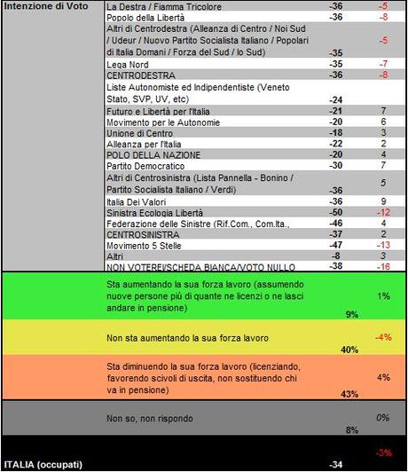 ScreenHunter 06 Jan. 31 11.30 National Occupation Index (Gennaio 2012:  34)