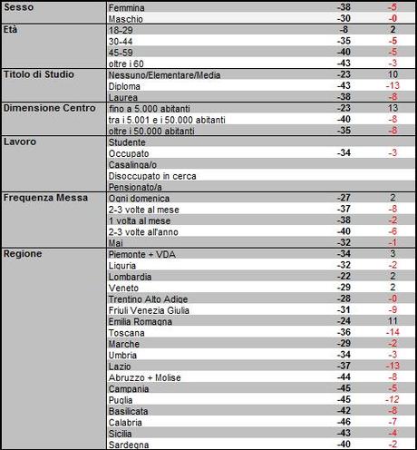 ScreenHunter 05 Jan. 31 11.29 National Occupation Index (Gennaio 2012:  34)