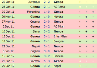 Masaniello 1/3 @ 1,42 sul Genoa