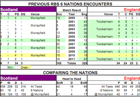 Numeri, dati e statistiche: tutto sulla prima giornata del Sei Nazioni