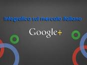 mercato italiano Google+