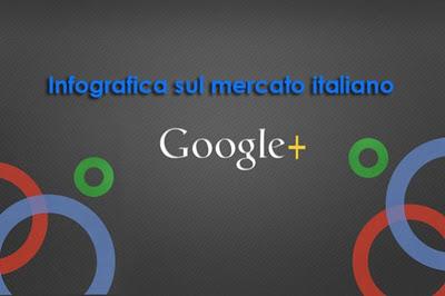 Il mercato italiano di Google+