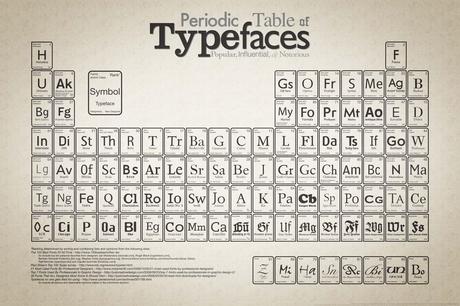 Infografica: la tavola periodica del Typeface