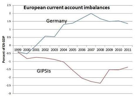 Disoccupazione: in Italia al MASSIMO, in Germania al MINIMO