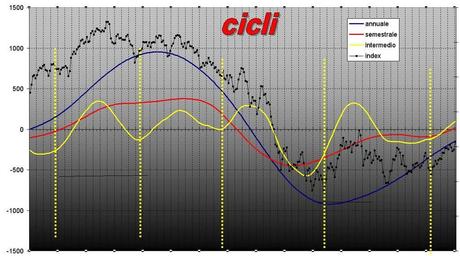 FTSEMIB: 021/02/2012 Alla fine...