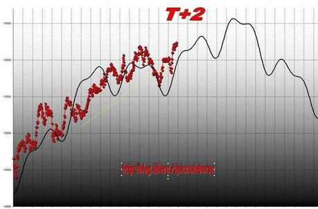 FTSEMIB: 021/02/2012 Alla fine...