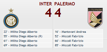 Inter-Palermo 4-4