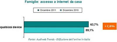 Dati Audience Internet Dicembre 2011 Audiweb (e c'è quasi 1 milione di tablet collegati)