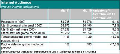 Dati Audience Internet Dicembre 2011 Audiweb (e c'è quasi 1 milione di tablet collegati)