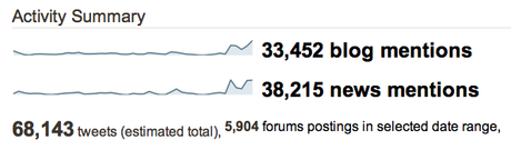 tweets facebook ipo