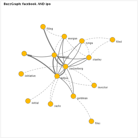 buzzgraph - facebook ipo