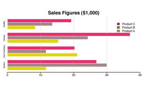 Risorse per creare grafici e diagrammi