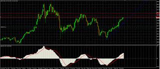 Analisi Gold e Silver