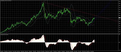 Analisi Gold e Silver