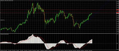 Analisi Gold e Silver