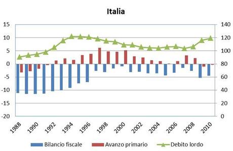 I NUMERI DELL'ITALIA SOSTENIBILE