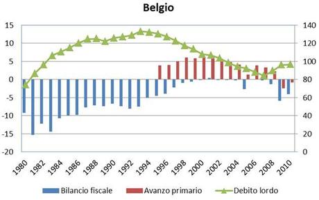 I NUMERI DELL'ITALIA SOSTENIBILE