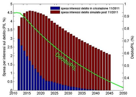 I NUMERI DELL'ITALIA SOSTENIBILE