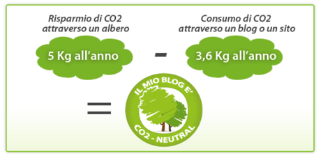 co2-consumo