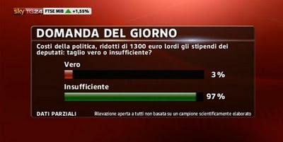 Casta che vince, casta che perde. Come intervenire sui costi della politica oltre i gesti simbolici