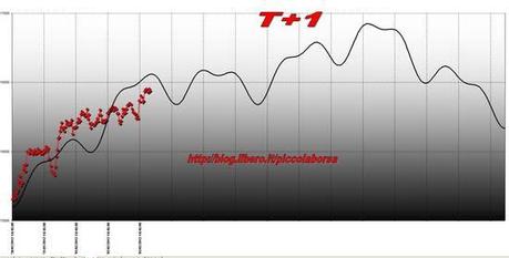 FTSEMIB: 03/02/2012 Corre il treno