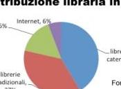 Libri poesia: quale alternativa alla grande distribuzione, futuro?