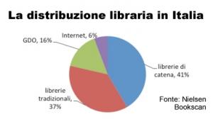 Libri di poesia: quale alternativa alla grande distribuzione, quale futuro?