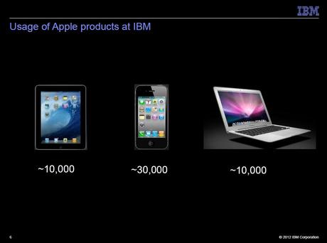 La società che usa più prodotti Apple è IBM