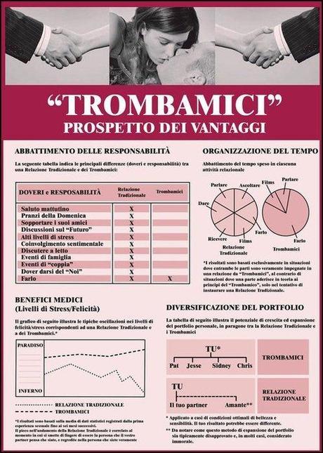 trombamici Psicopatologia del trombamico; considerazioni inattuali sul tema 