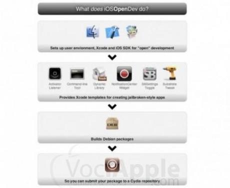 Disponibile iOSOpenDev per creare facilmente Tweak Cydia!