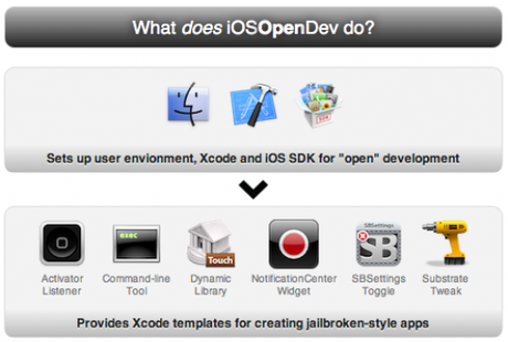 iosopendev e1328458212586 iOSOpenDev Sviluppare Tweaks in Cydia Facilmente [MAC]