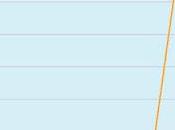 Dialogo delle istituzioni cittadino: invia mail Presidente Consiglio Monti