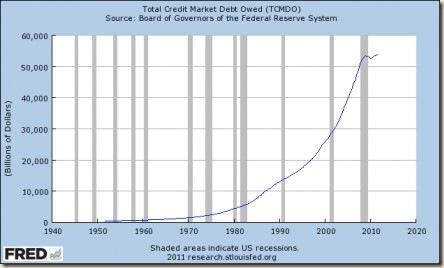 La crisi finanziaria del 2008 è stato solo un esercizio di riscaldamento per lo spettacolo di orrore economico che sta arrivando