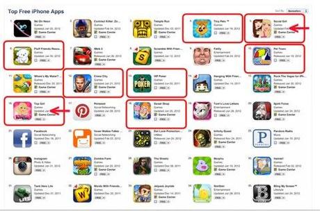 Apple avverte: niente trucchi per entrare in classifica dell’App Store pena il ban