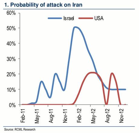 Terza Guerra Mondiale: allerta Iran